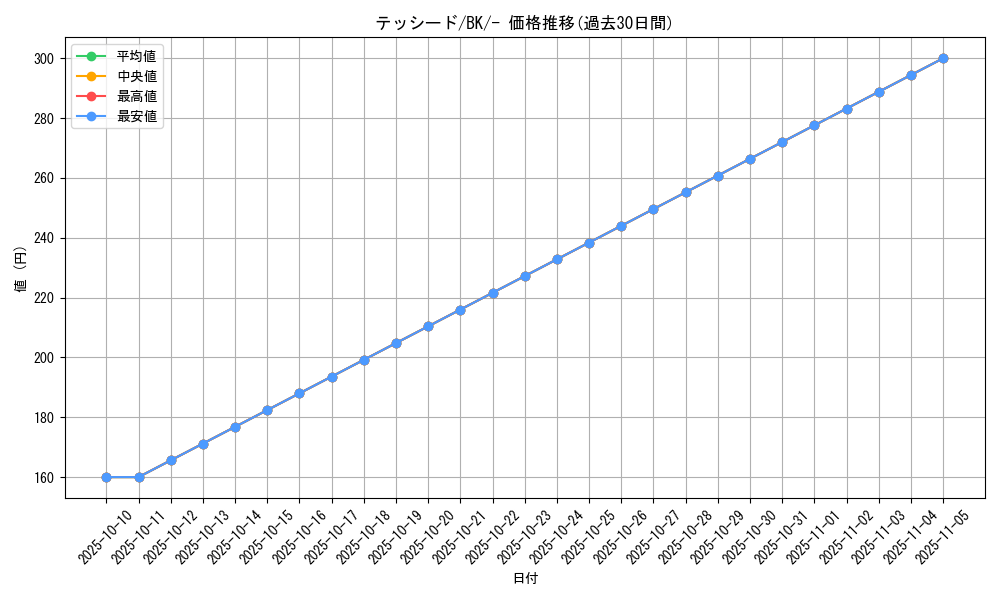 card_30396_series_61118_rarity_95225_graph