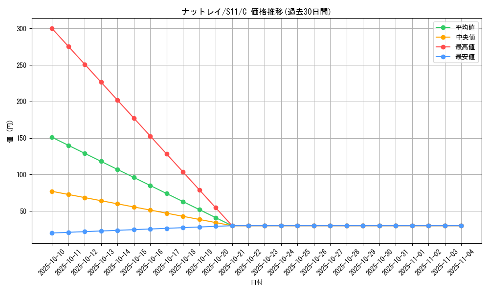card_30397_series_61365_rarity_65214_graph