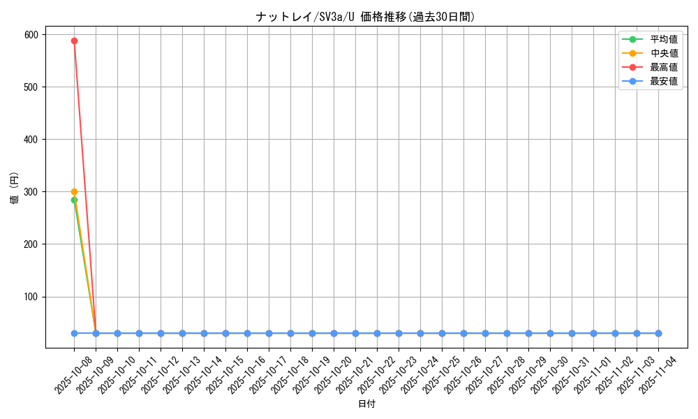 card_30397_series_61396_rarity_65215_graph