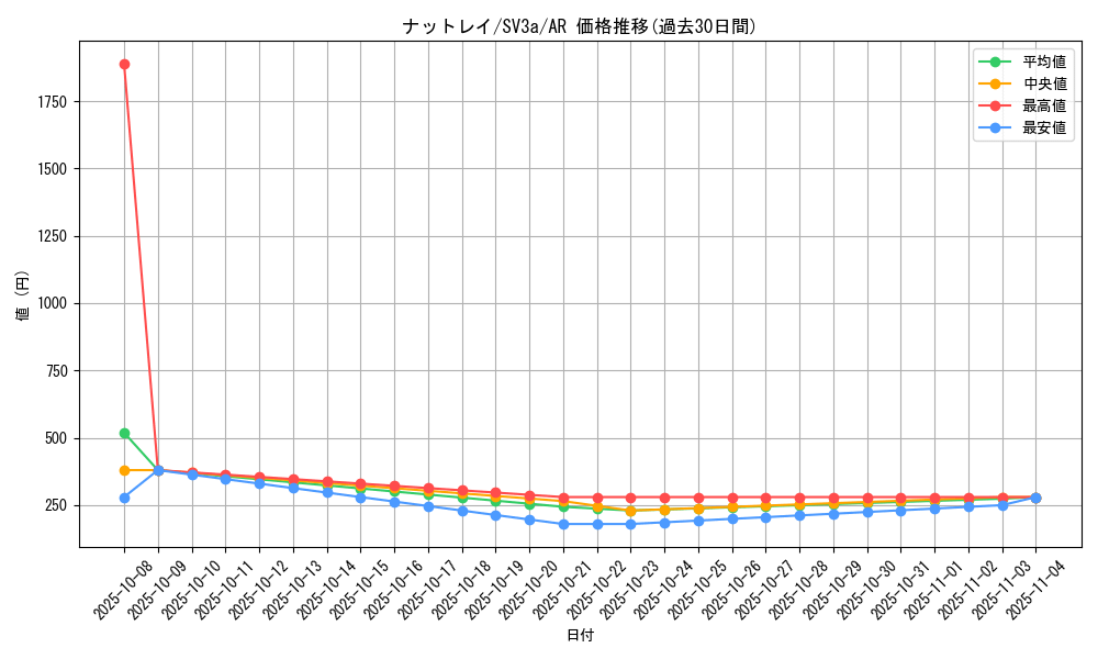 card_30397_series_61396_rarity_86461_graph
