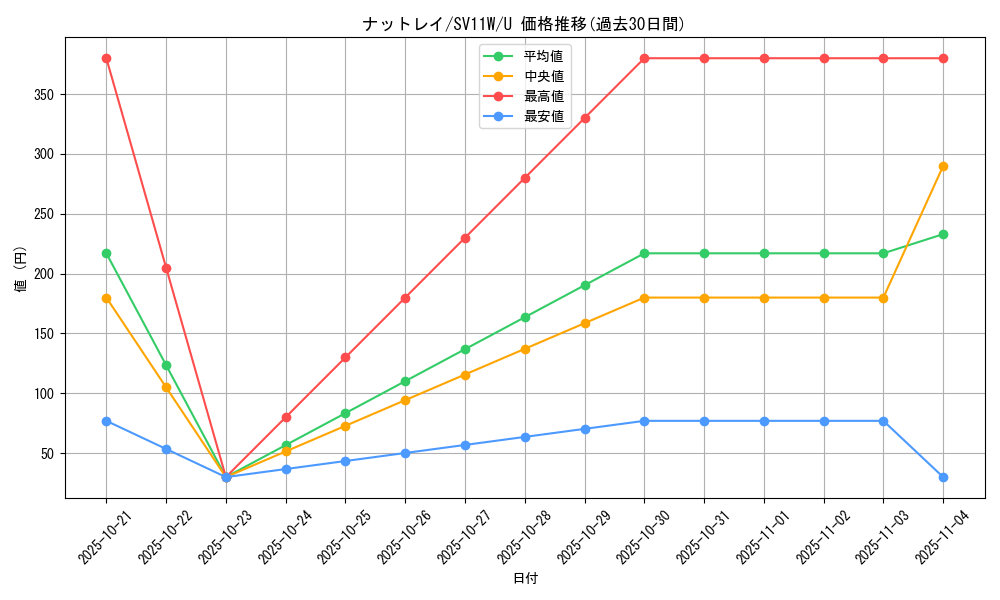 card_30397_series_61439_rarity_65215_graph