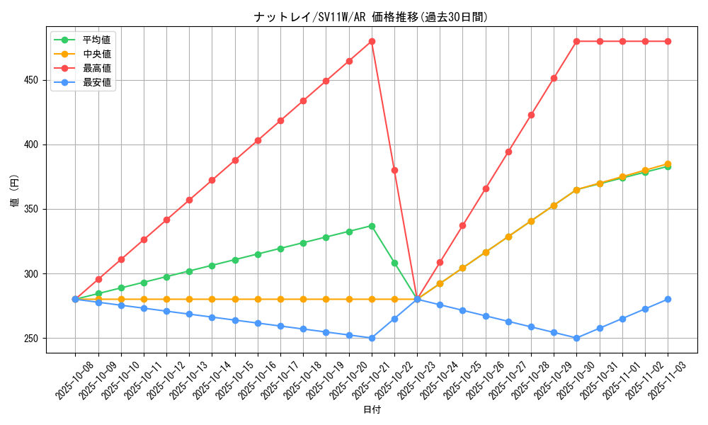 card_30397_series_61439_rarity_86461_graph