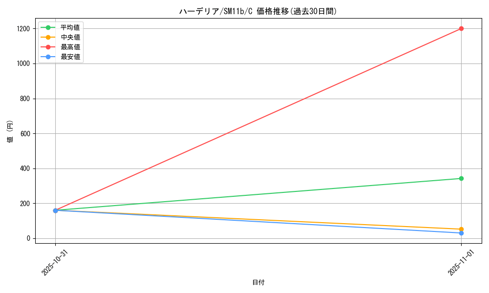 card_30401_series_61297_rarity_65214_graph