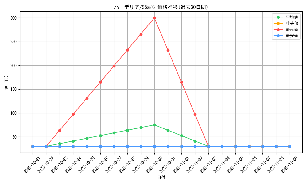 card_30401_series_61335_rarity_65214_graph