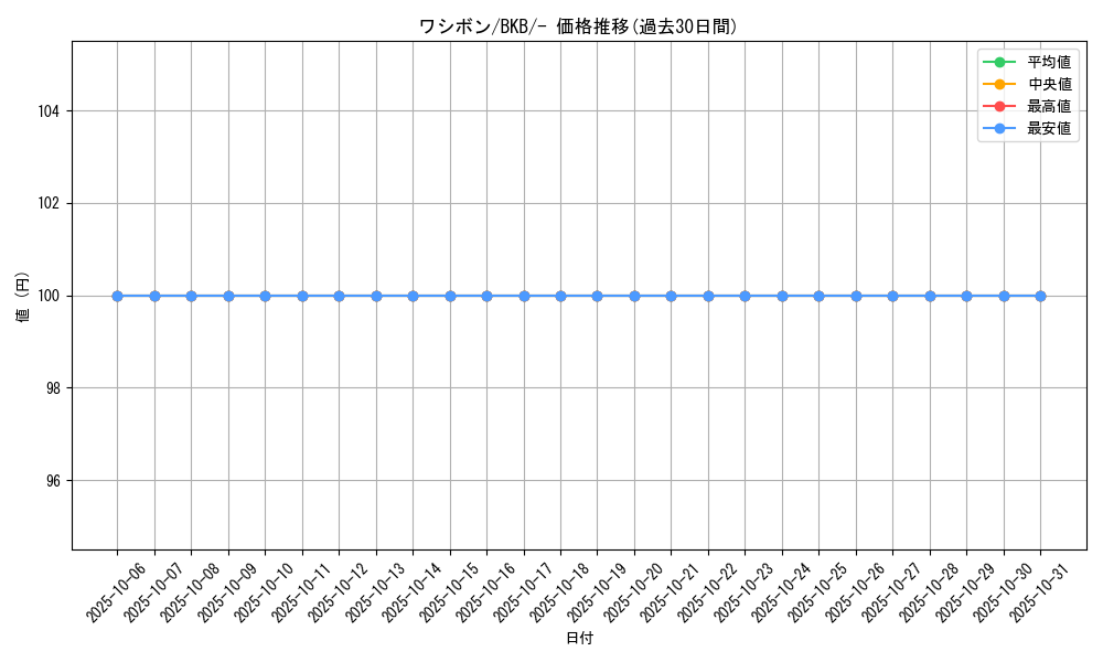 card_30404_series_61140_rarity_95225_graph