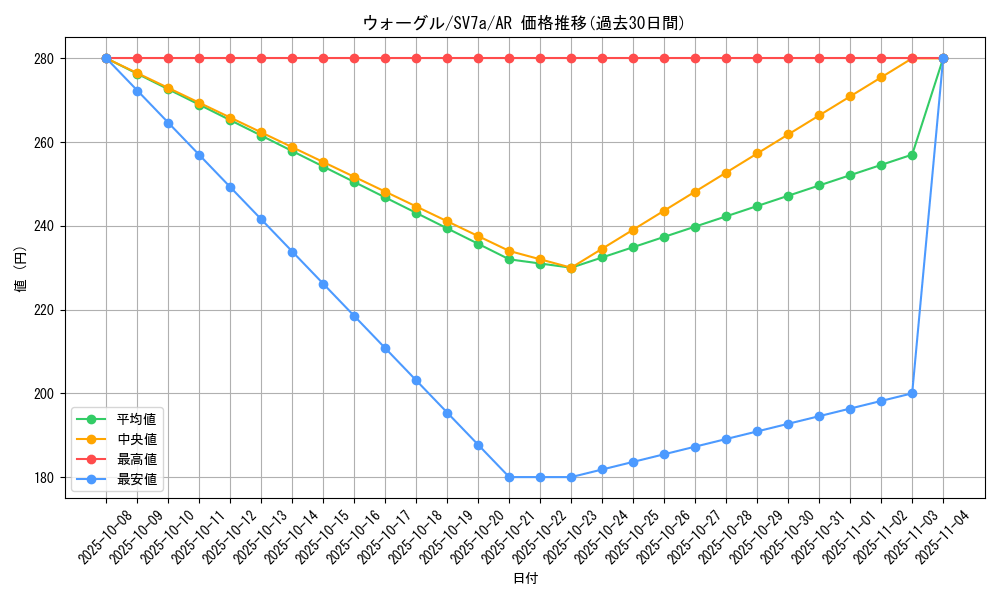 card_30405_series_61420_rarity_86461_graph