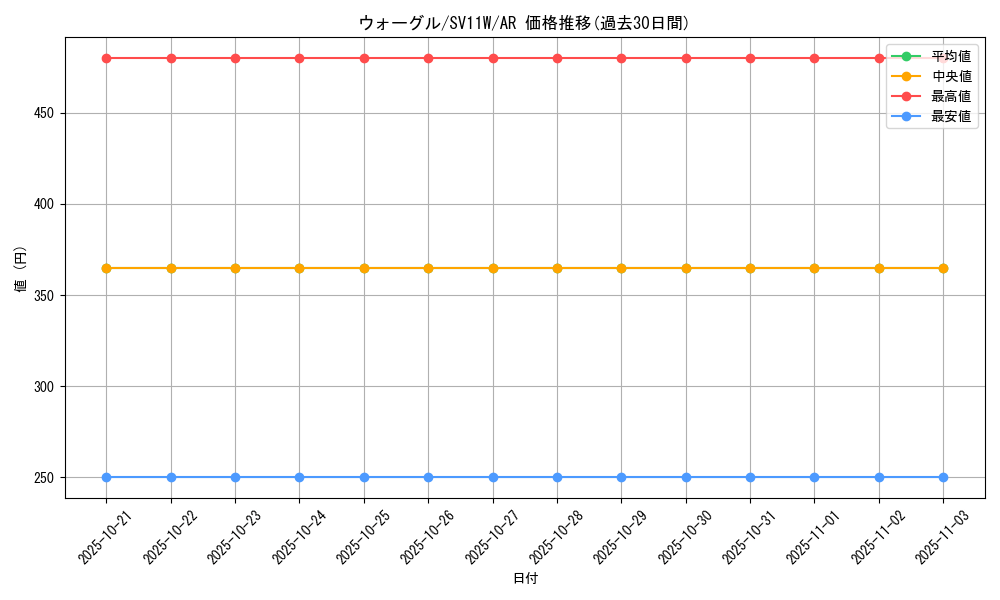 card_30405_series_61439_rarity_86461_graph