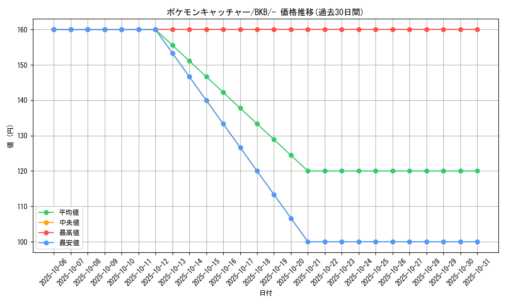 card_30410_series_61140_rarity_95225_graph
