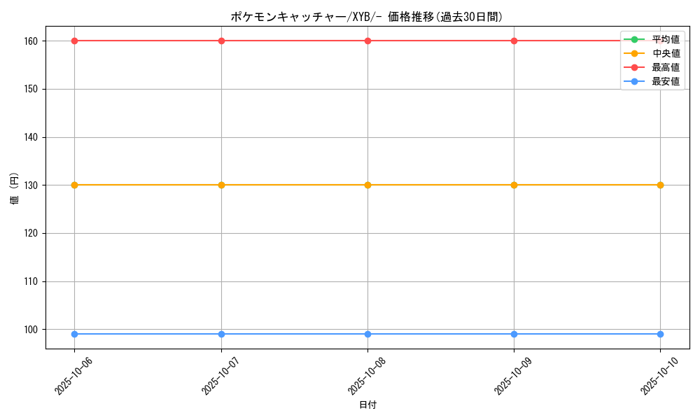card_30410_series_61163_rarity_95225_graph