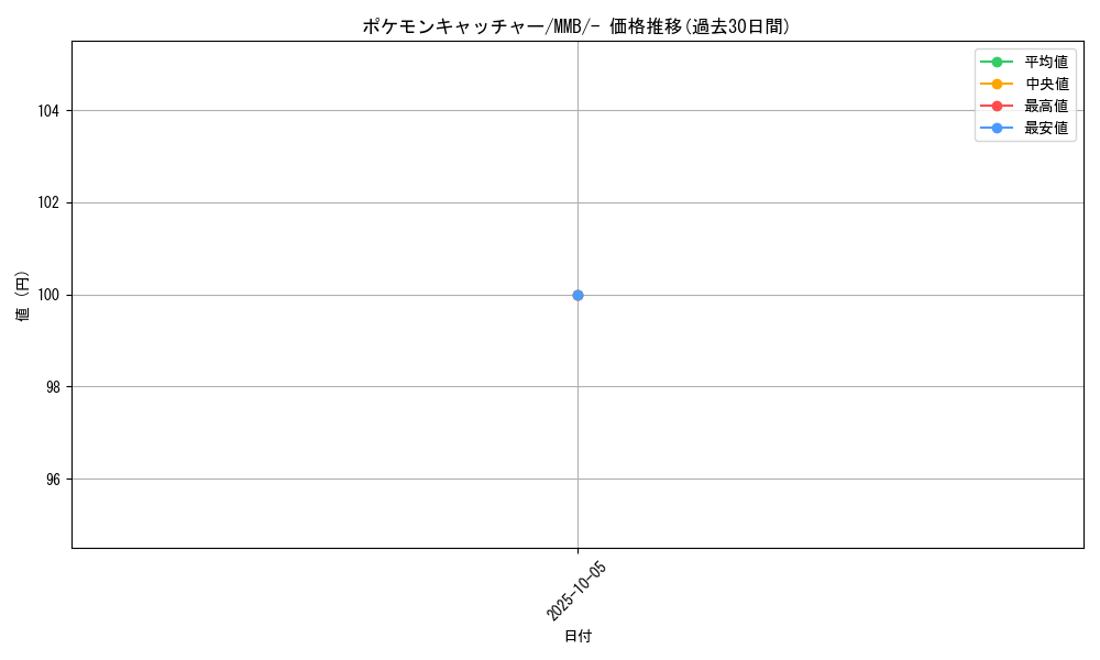 card_30410_series_61173_rarity_95225_graph