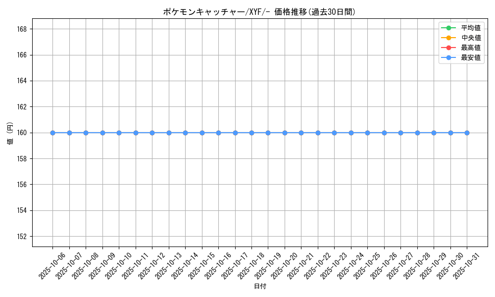 card_30410_series_61179_rarity_95225_graph