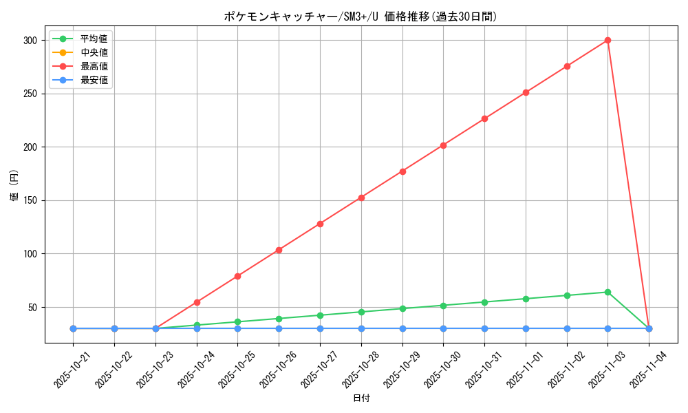 card_30410_series_61249_rarity_65215_graph