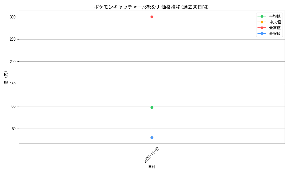 card_30410_series_61254_rarity_65215_graph