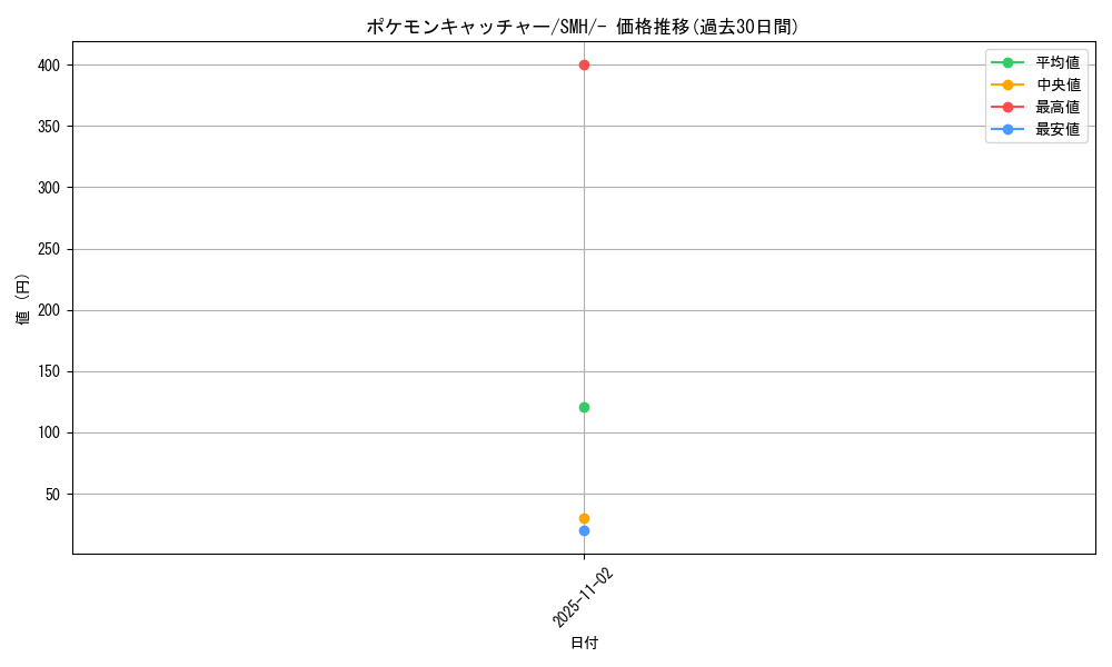 card_30410_series_61273_rarity_95225_graph