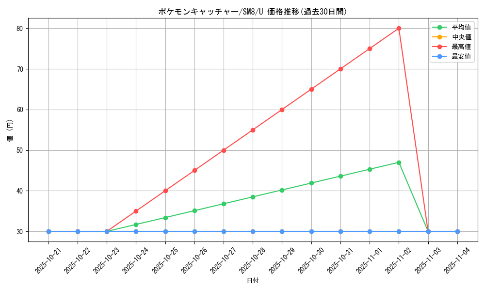 card_30410_series_61275_rarity_65215_graph