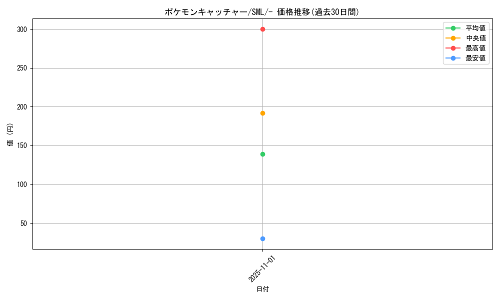 card_30410_series_61289_rarity_95225_graph