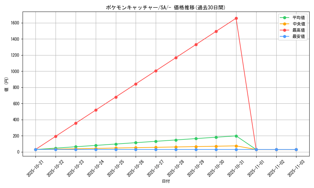card_30410_series_61301_rarity_95225_graph