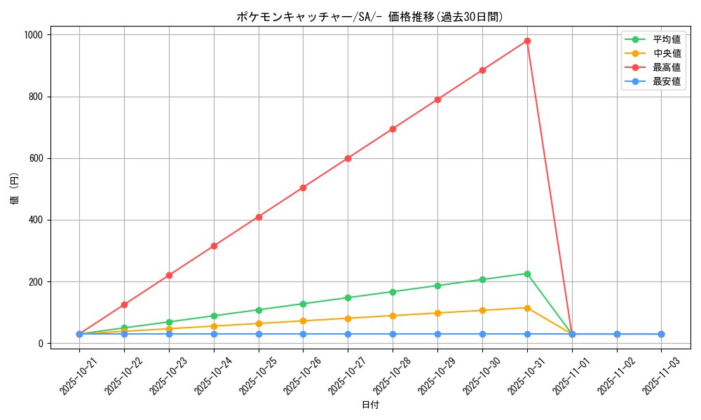 card_30410_series_61303_rarity_95225_graph