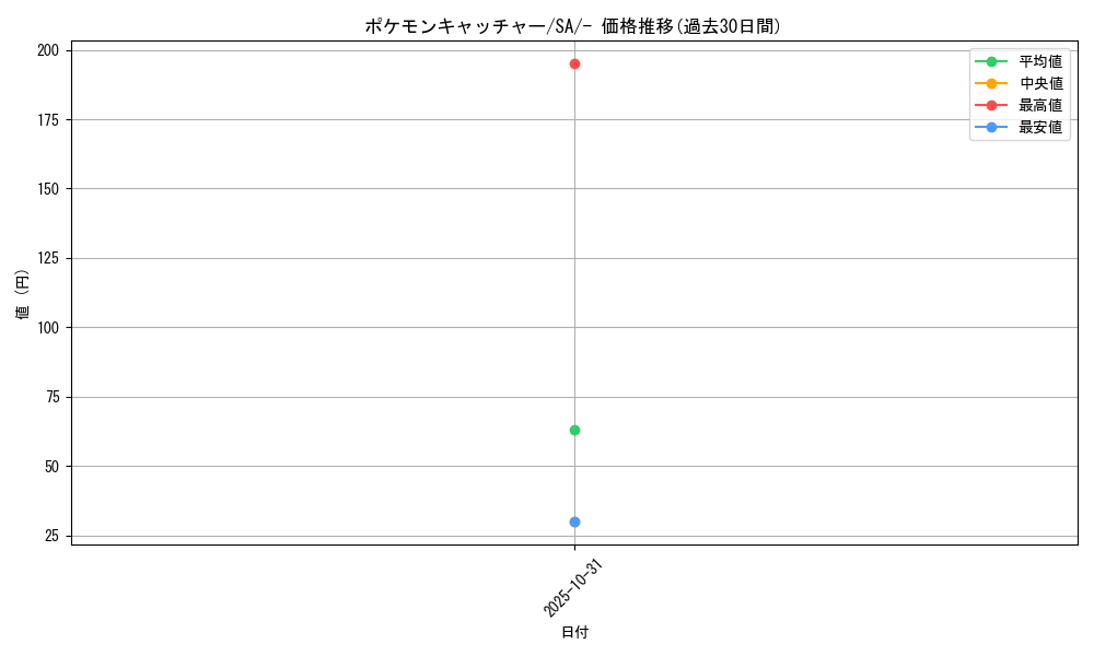 card_30410_series_61304_rarity_95225_graph