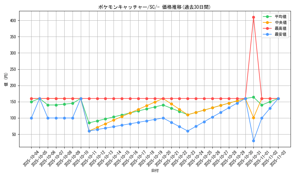 card_30410_series_61311_rarity_95225_graph