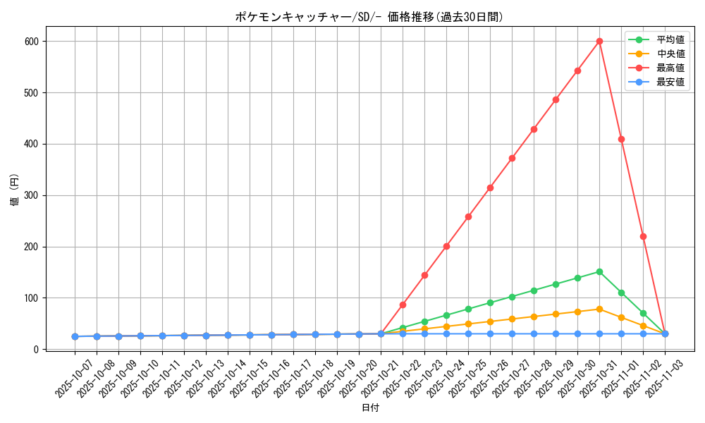 card_30410_series_61322_rarity_95225_graph