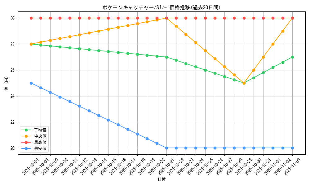 card_30410_series_61354_rarity_95225_graph