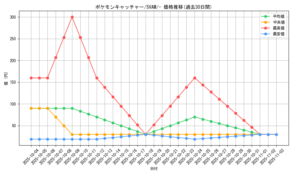 card_30410_series_61375_rarity_95225_graph