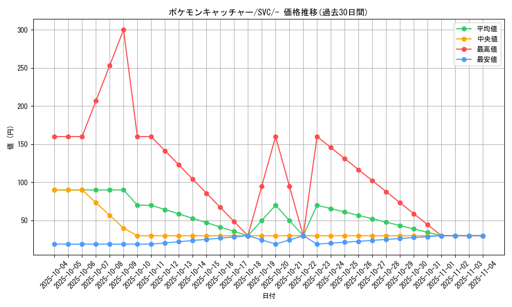card_30410_series_61380_rarity_95225_graph