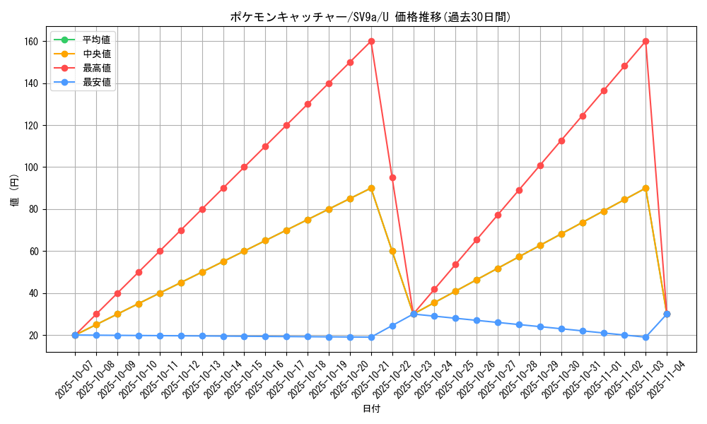 card_30410_series_61436_rarity_65215_graph