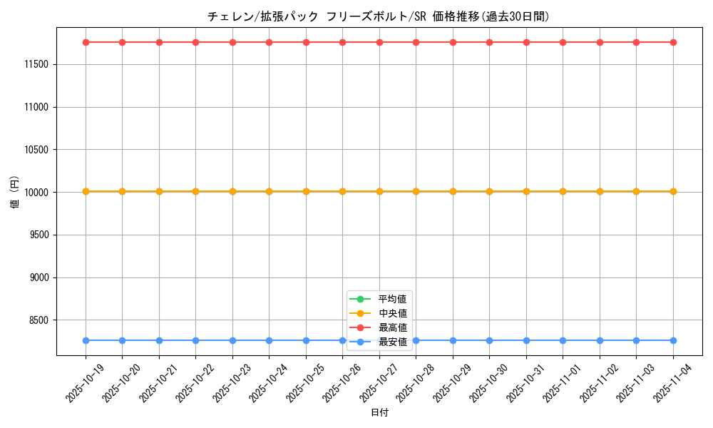 card_30411_series_61135_rarity_71891_graph