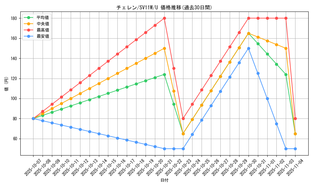 card_30411_series_61439_rarity_65215_graph