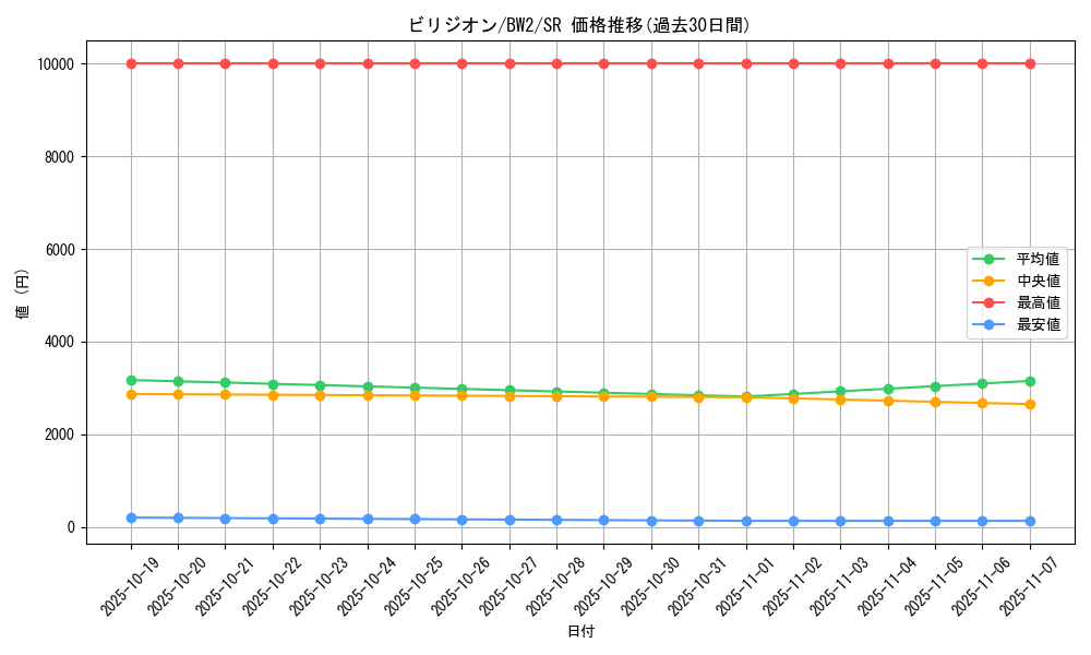 card_30427_series_61120_rarity_71891_graph