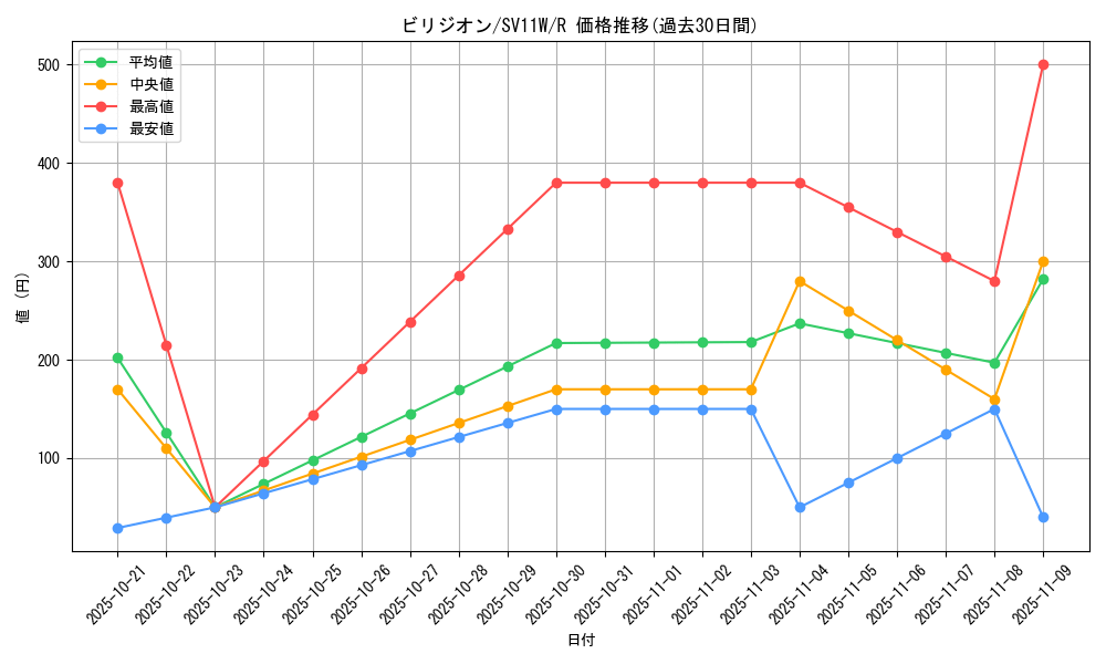 card_30427_series_61439_rarity_65216_graph
