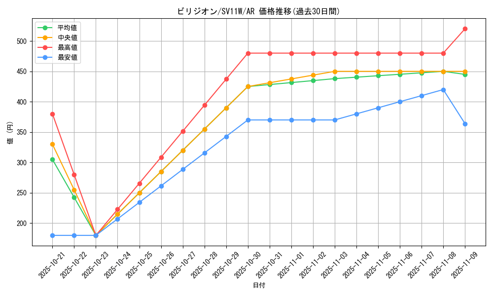 card_30427_series_61439_rarity_86461_graph
