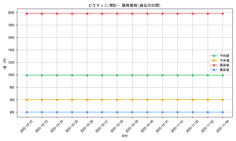 card_30465_series_61139_rarity_95225_graph
