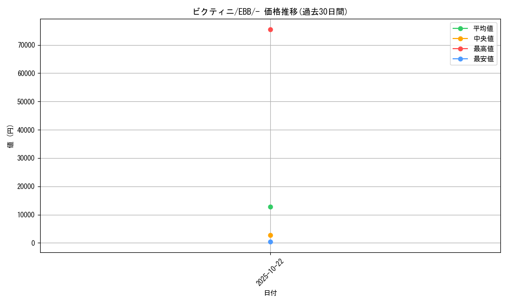 card_30465_series_61149_rarity_95225_graph