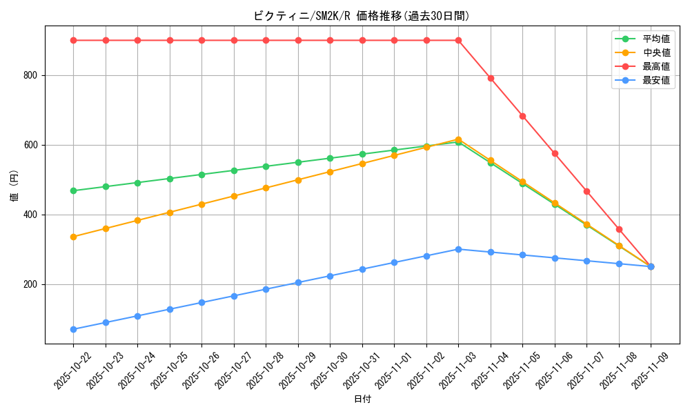 card_30465_series_61242_rarity_65216_graph