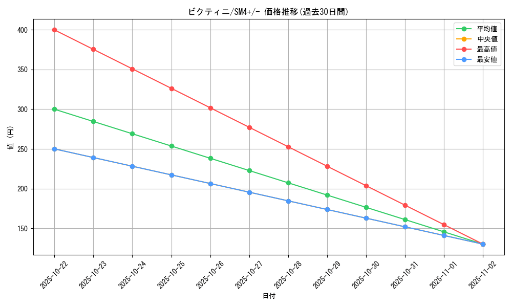 card_30465_series_61252_rarity_95225_graph