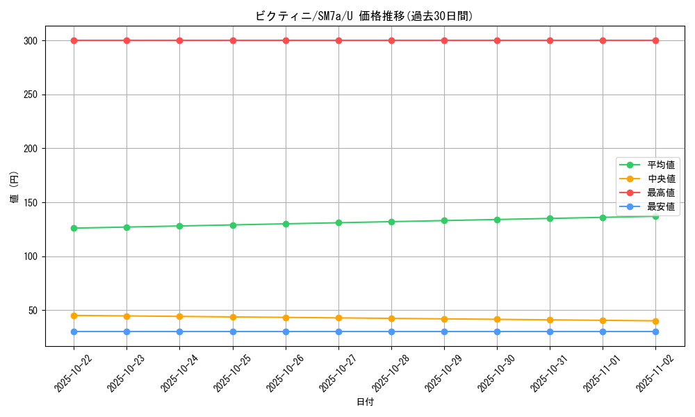 card_30465_series_61264_rarity_65215_graph
