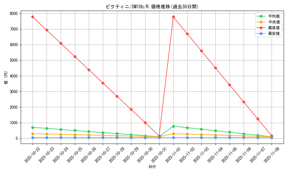 card_30465_series_61292_rarity_65216_graph