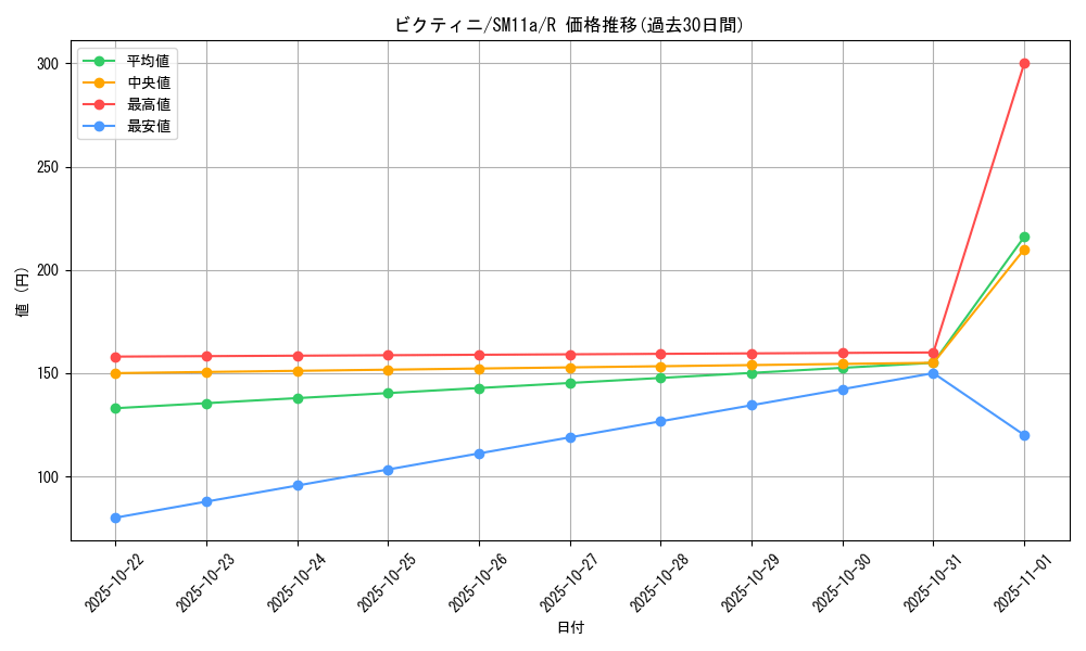 card_30465_series_61296_rarity_65216_graph