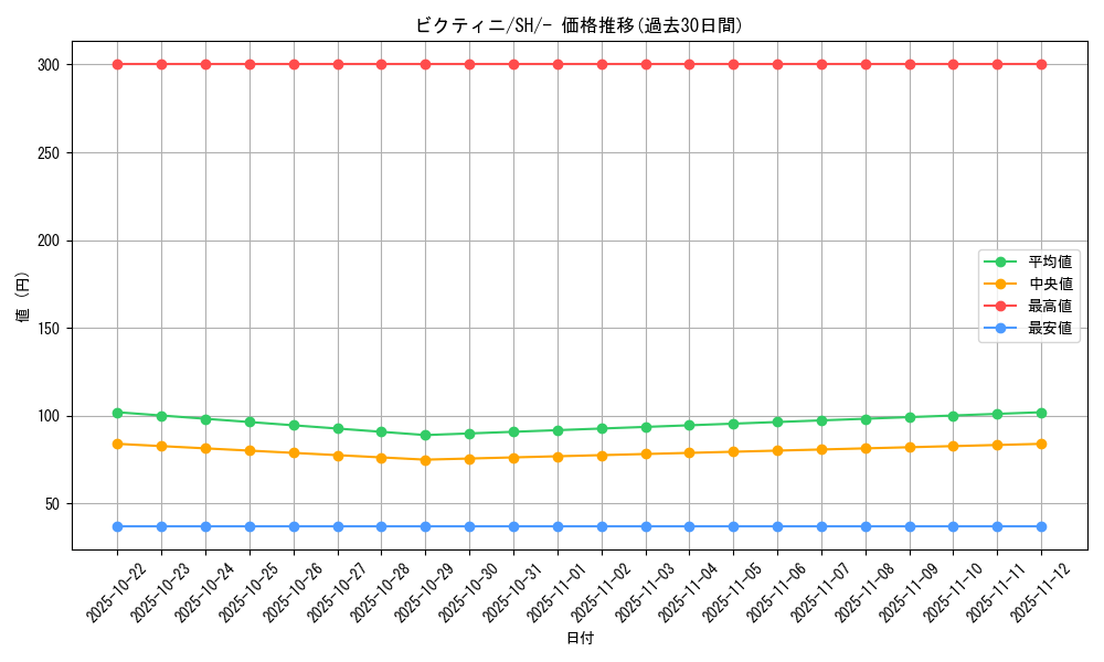 card_30465_series_61346_rarity_95225_graph