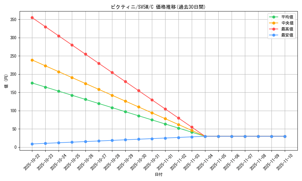 card_30465_series_61406_rarity_65214_graph