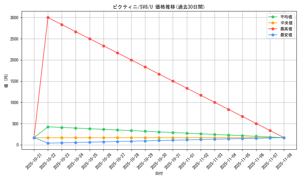 card_30465_series_61421_rarity_65215_graph