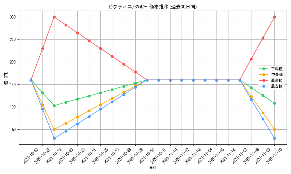 card_30465_series_61426_rarity_95225_graph