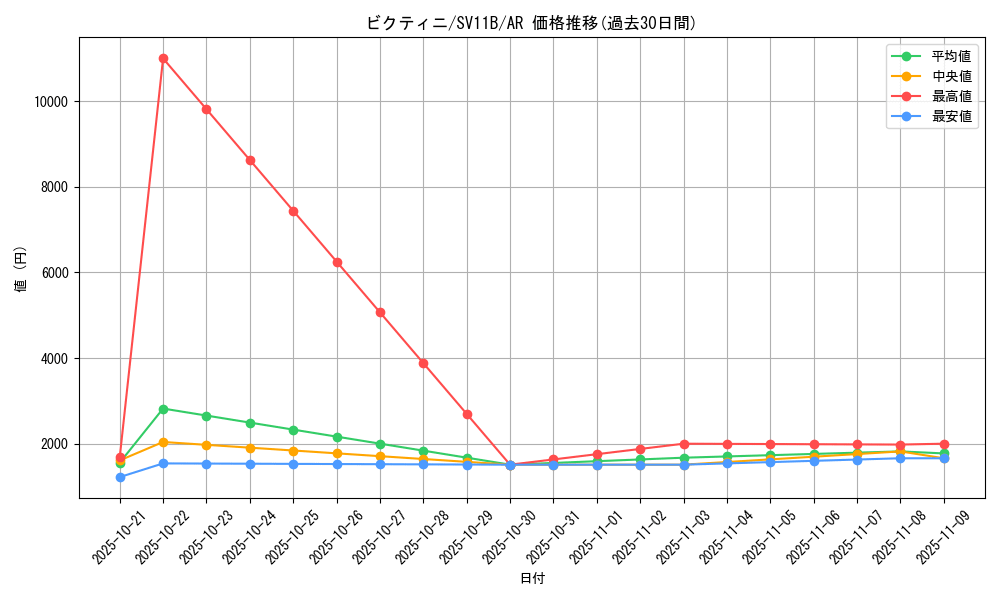 card_30465_series_61438_rarity_86461_graph