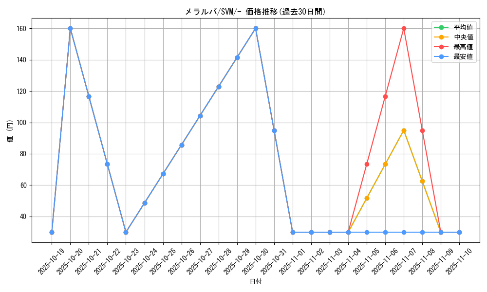 card_30466_series_61426_rarity_95225_graph