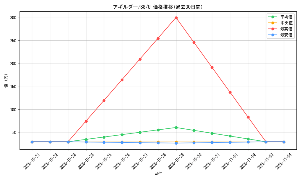 card_30478_series_61350_rarity_65215_graph
