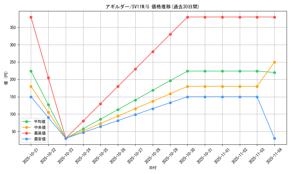 card_30478_series_61439_rarity_65215_graph