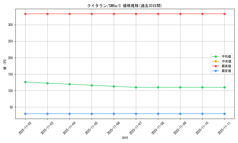 card_30481_series_61261_rarity_65214_graph